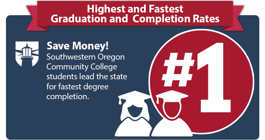 Highest Graduation rates-mobile
