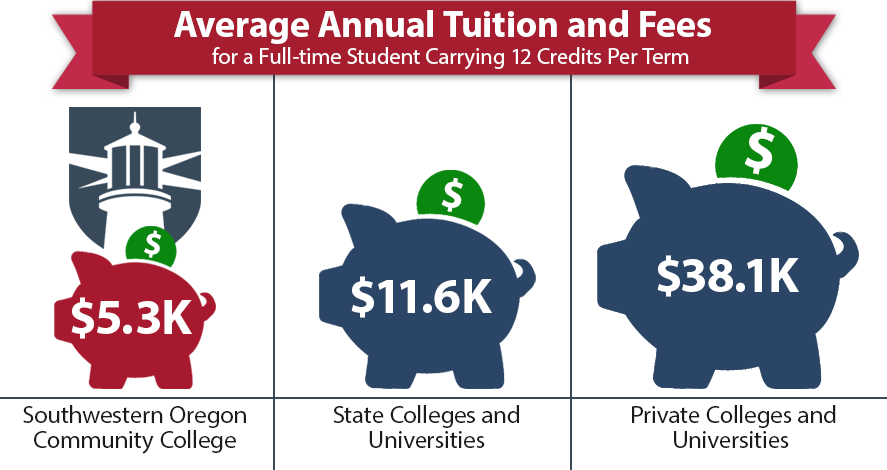Average Tuition and Fees chart-mobile2