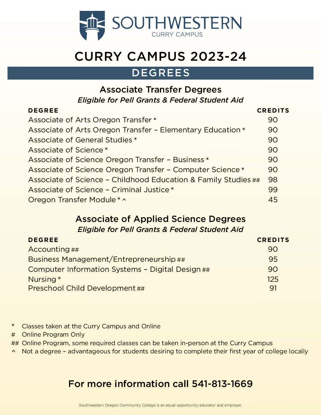 Document with a list of degrees