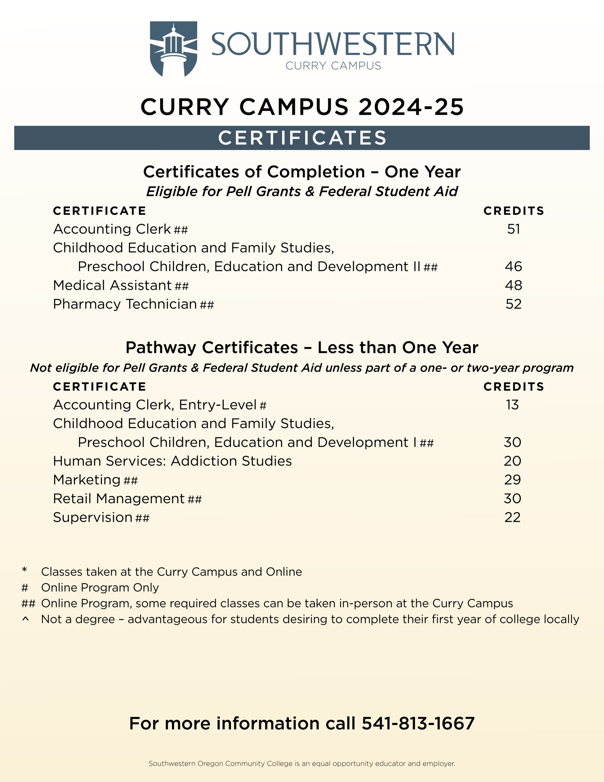 image is a document listing certificates offered