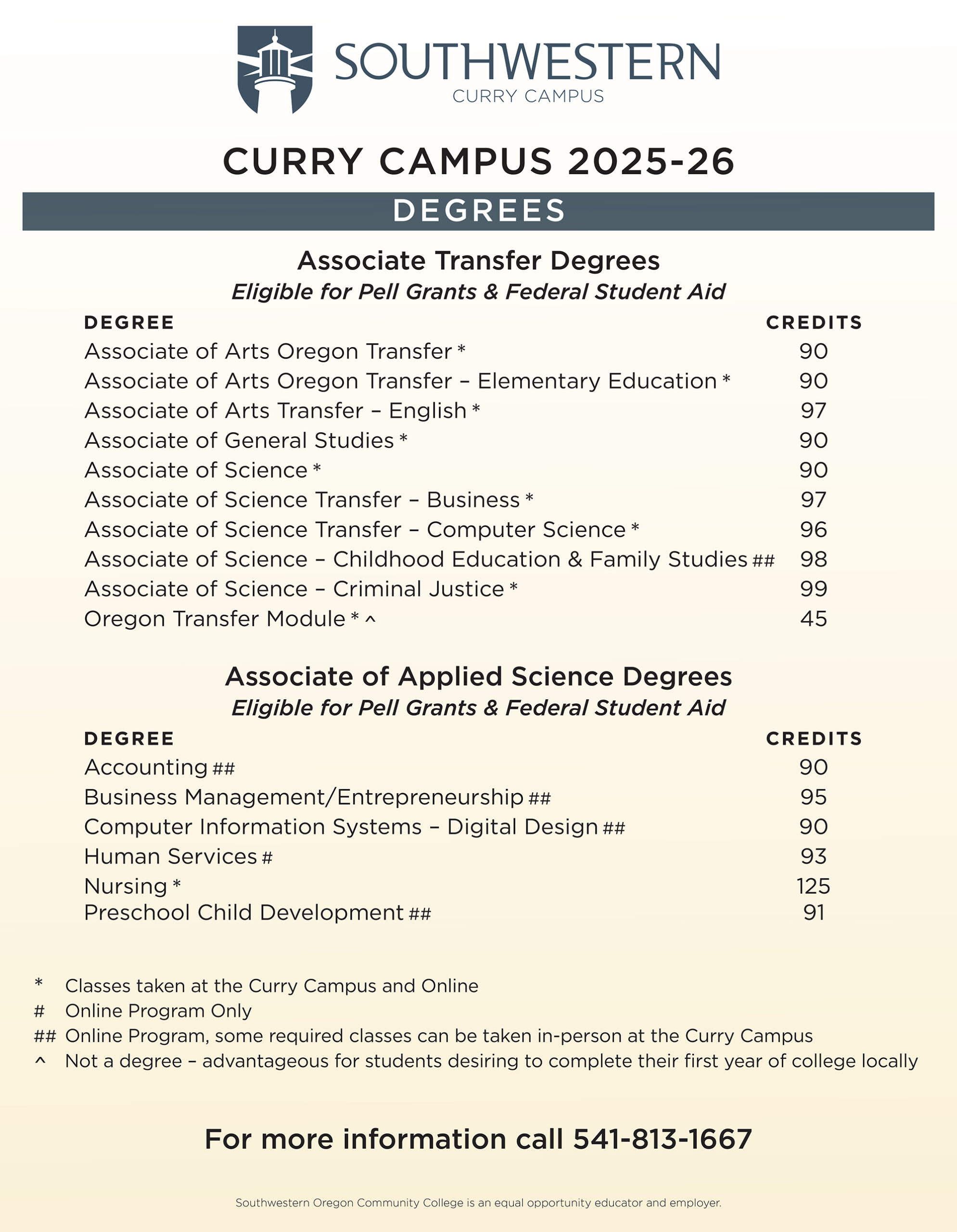 graphic is a list of degrees offered at the Curry Campus