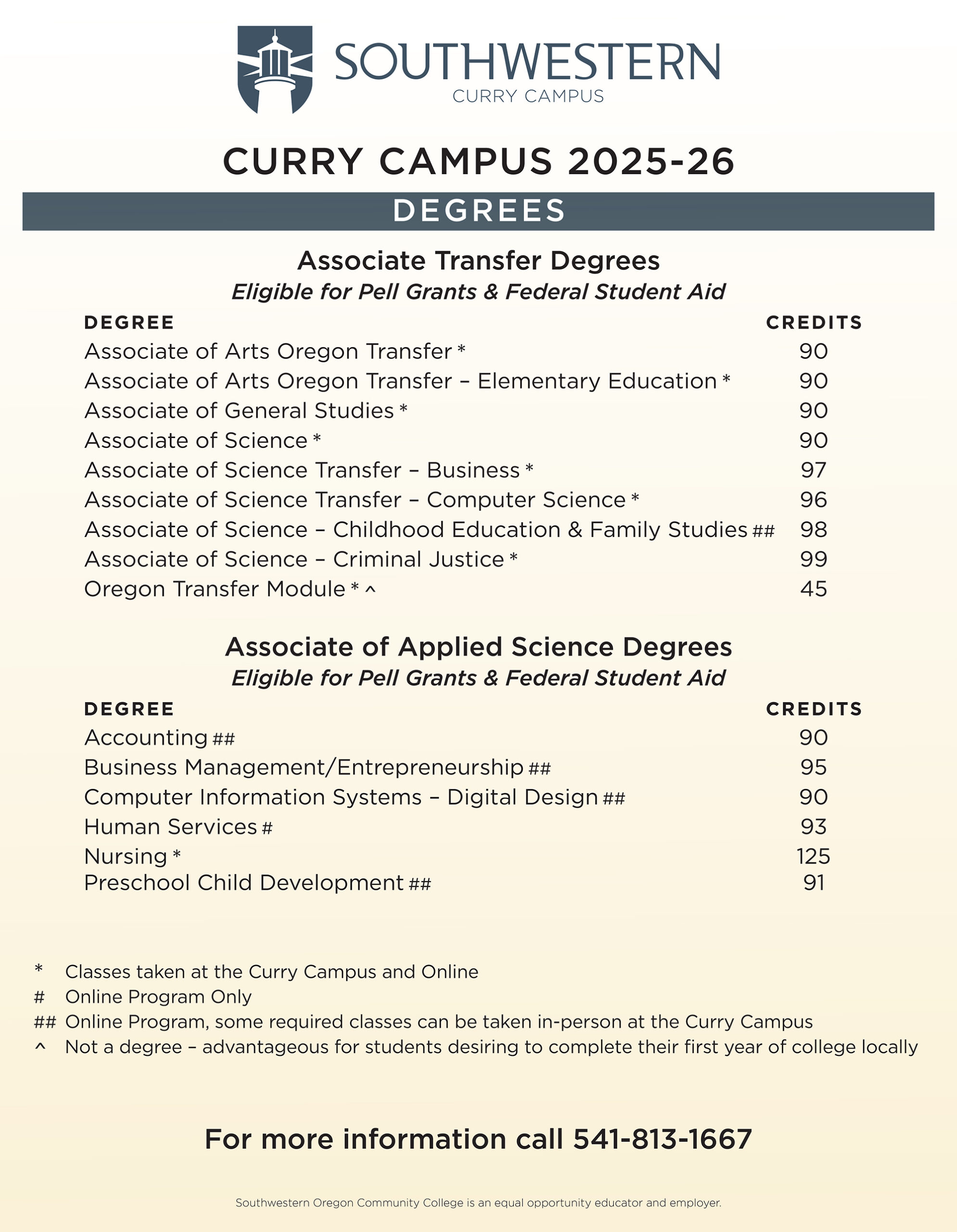 Curry Campus Degrees 2025-26 Image is a list of college degrees.